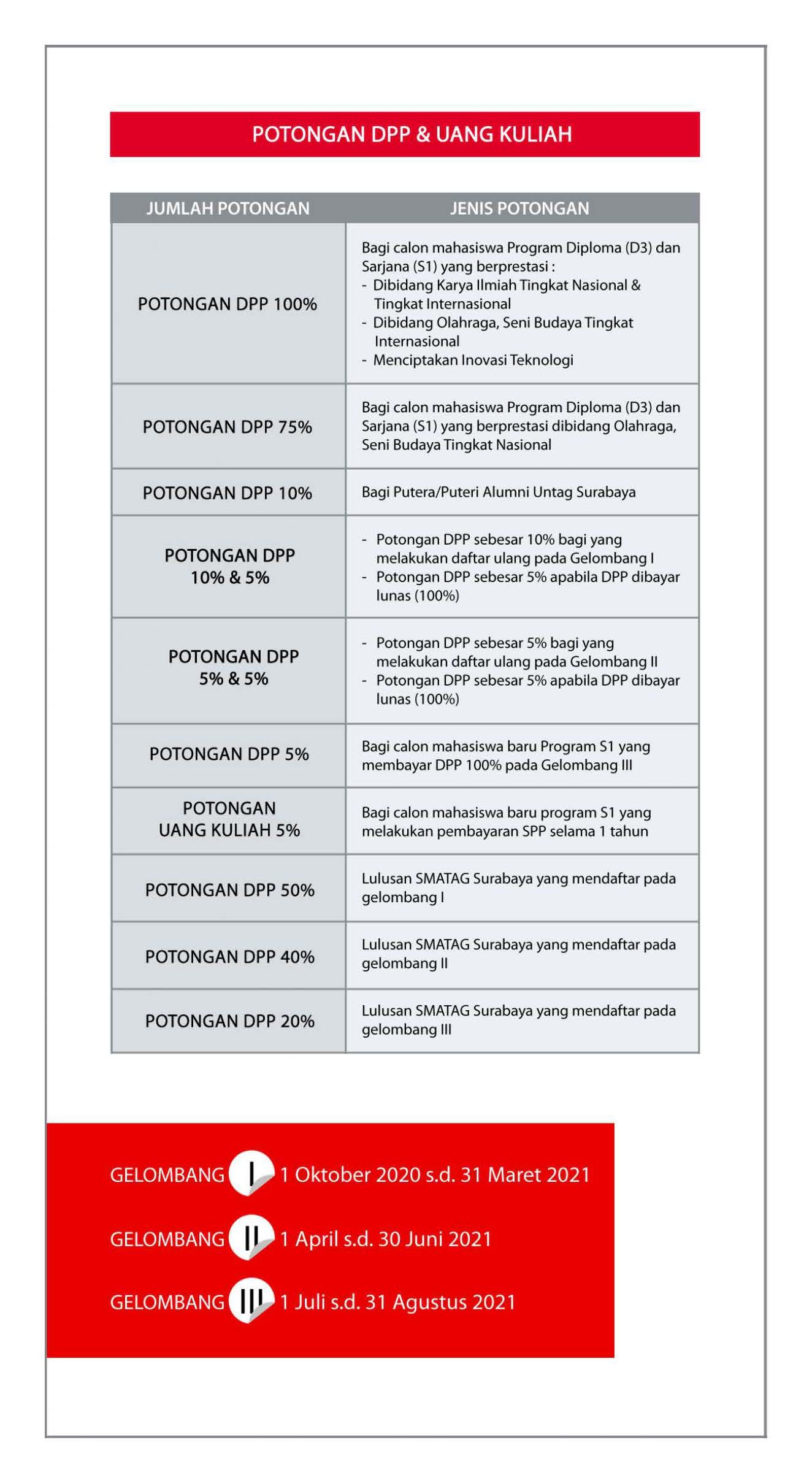 scuba diving emergency action plan template