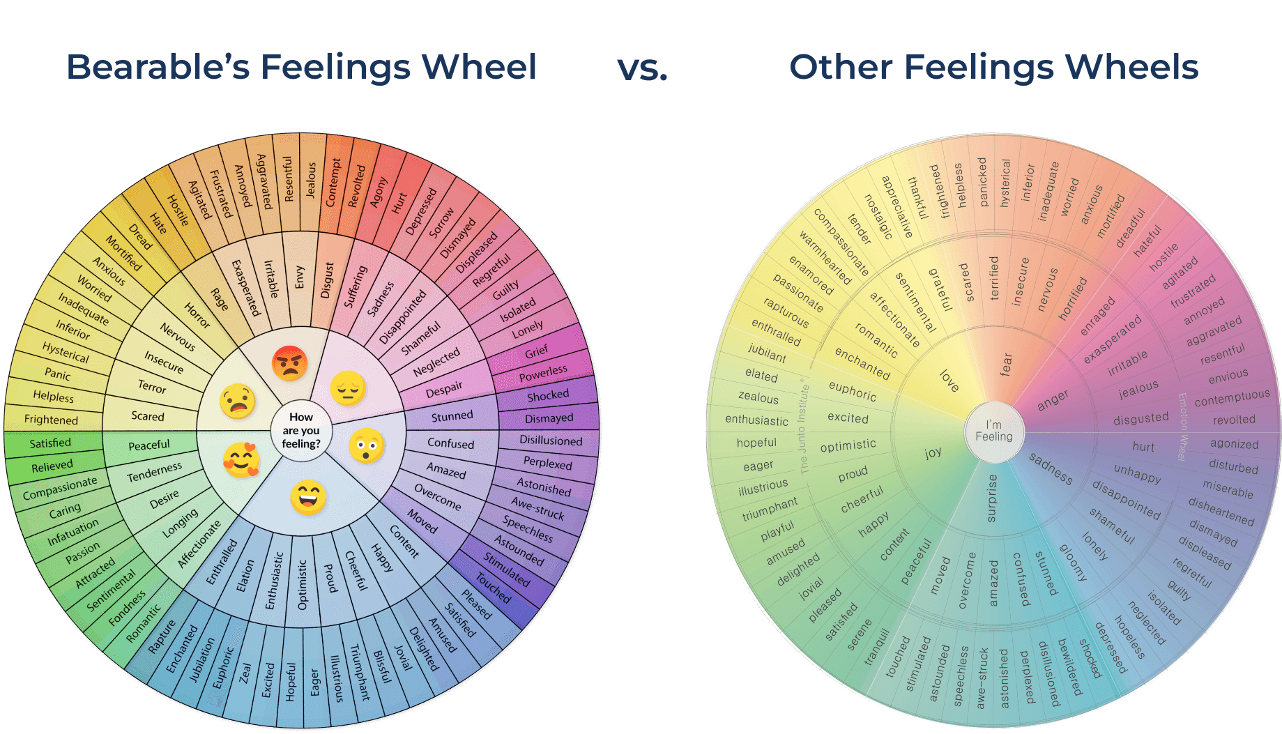 Feelings Wheel PDF Free U0026 Printable Bearable App