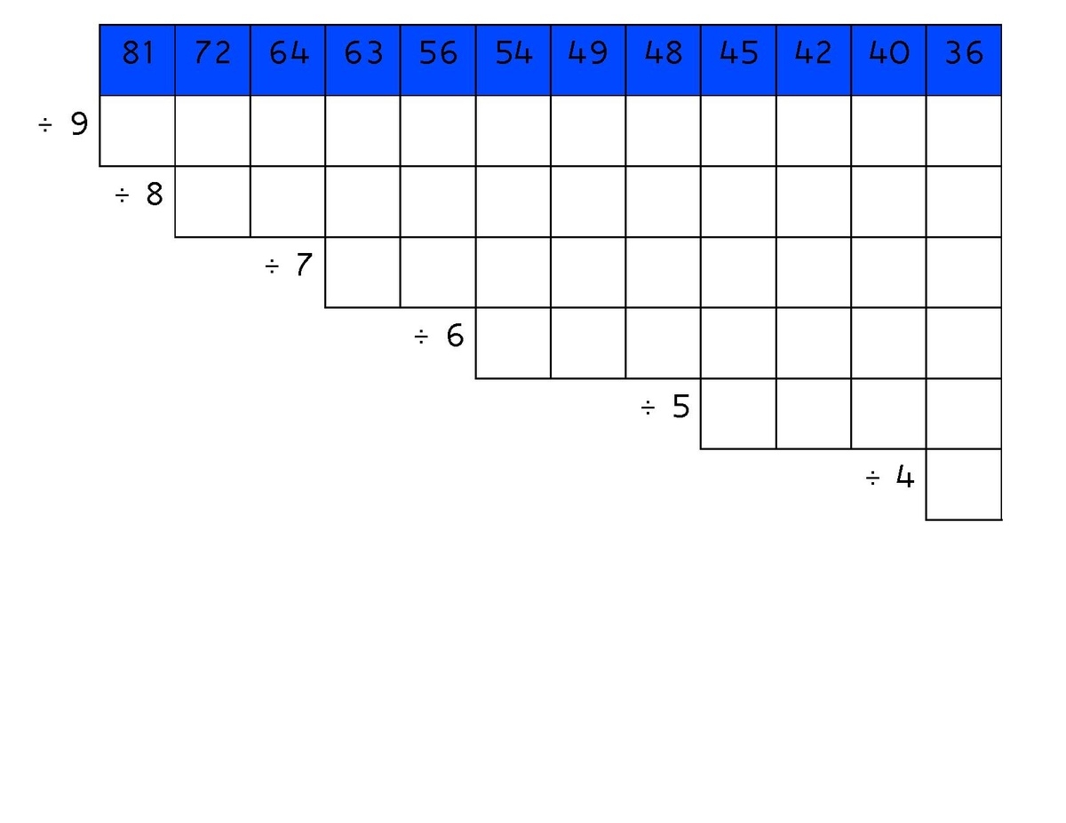 division chart printable