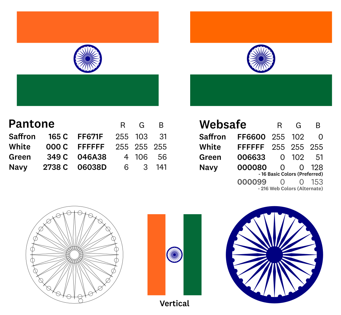 File Flag Of India Color Code svg Wikimedia Commons