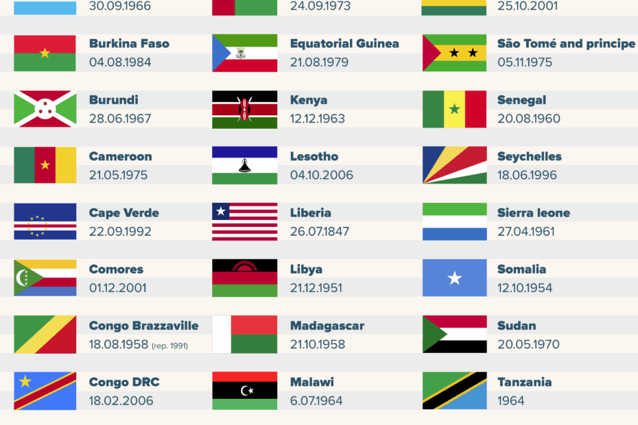 Flag In Africa And Their Meaning AFRICA KITOKO