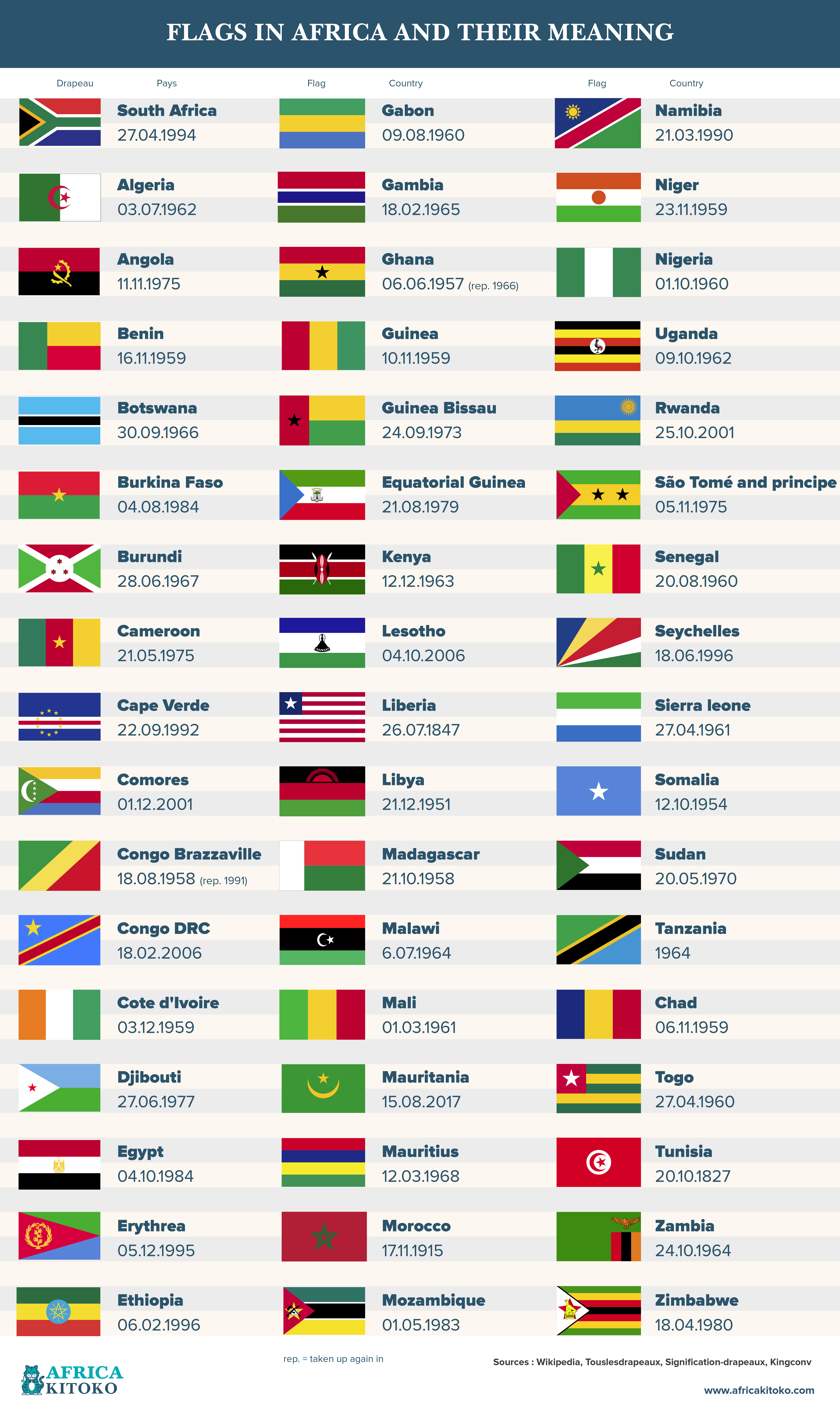 Flag In Africa And Their Meaning AFRICA KITOKO