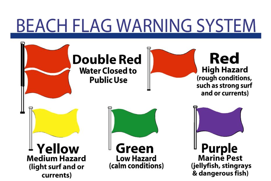 Florida Beach Flags U0026 Safety Info Hilton Sandestin Beach Resort