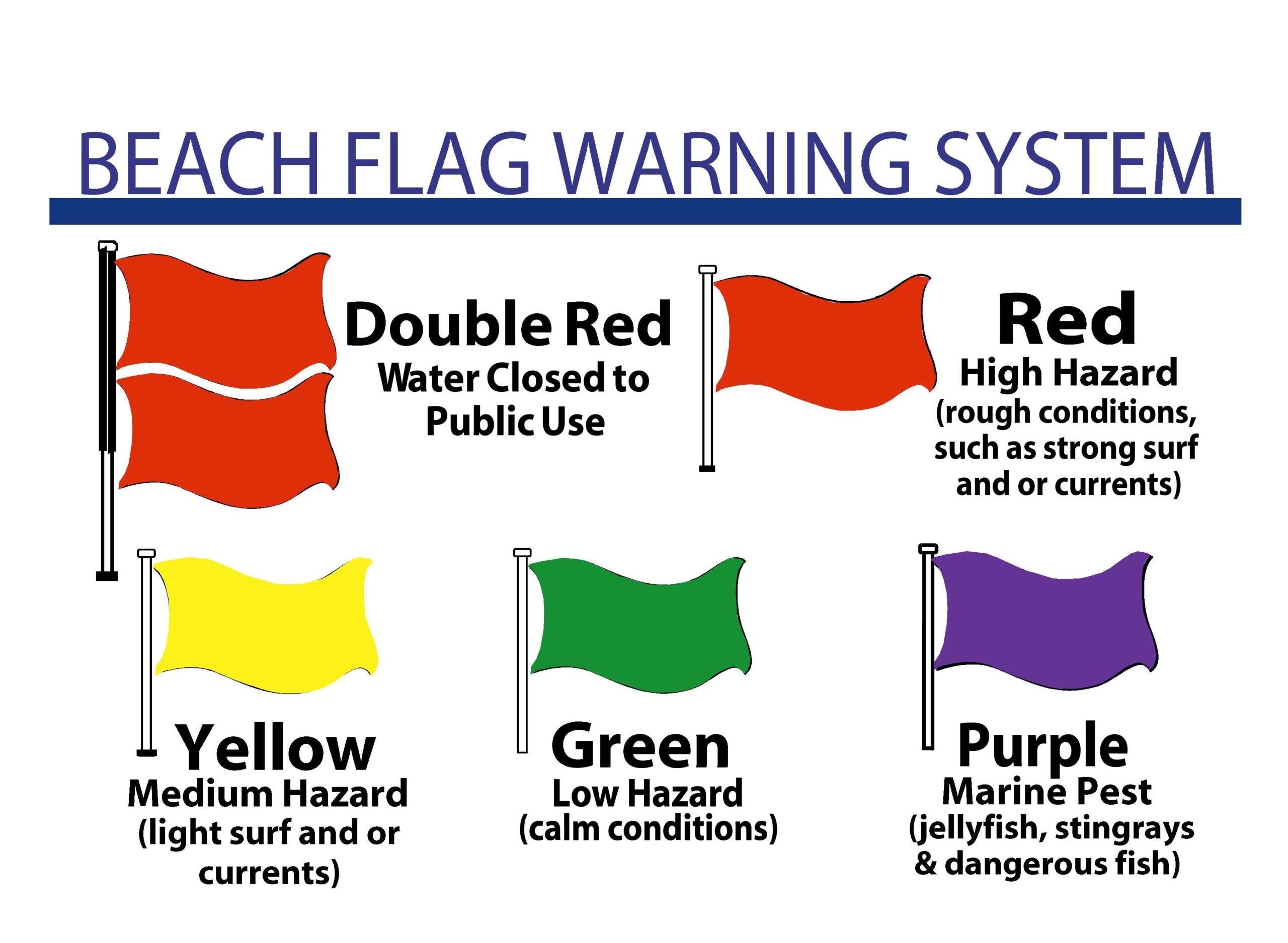 Florida Beach Flags U0026 Safety Info Hilton Sandestin Beach Resort