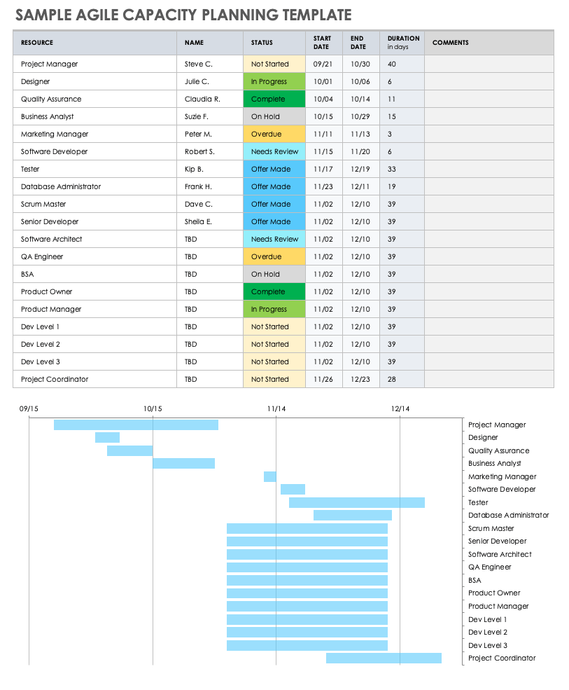 sprint capacity planning template