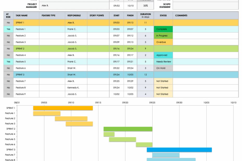 Free Agile Project Management Templates In Excel