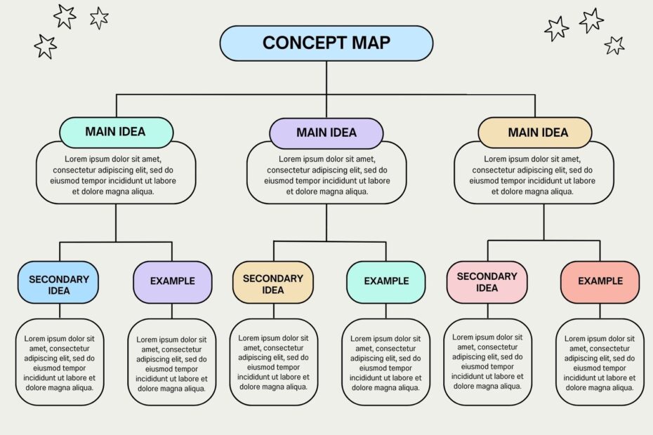 Free And Customizable Concept Map Templates Canva