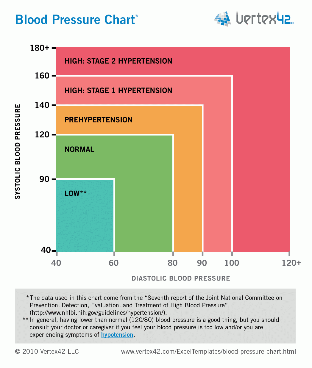 free printable blood pressure chart
