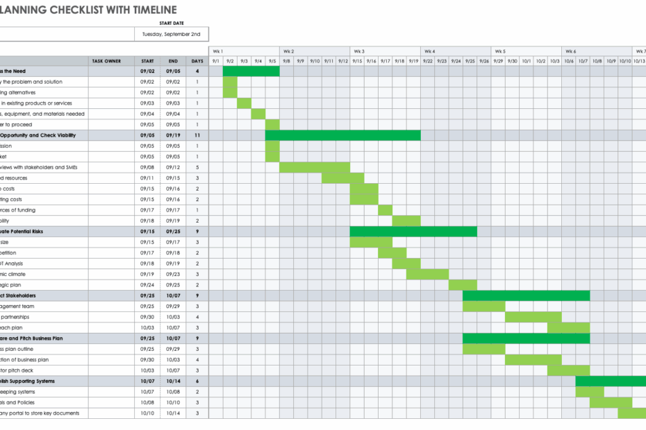 Free Business Plan Templates In Excel Smartsheet