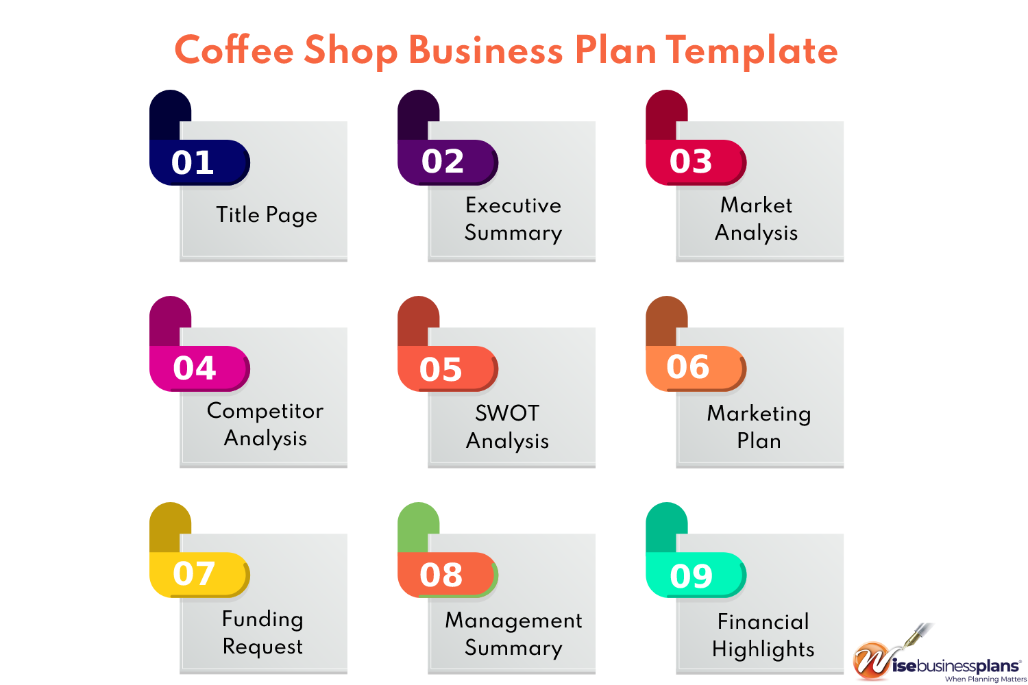 coffee shop business plan template pdf