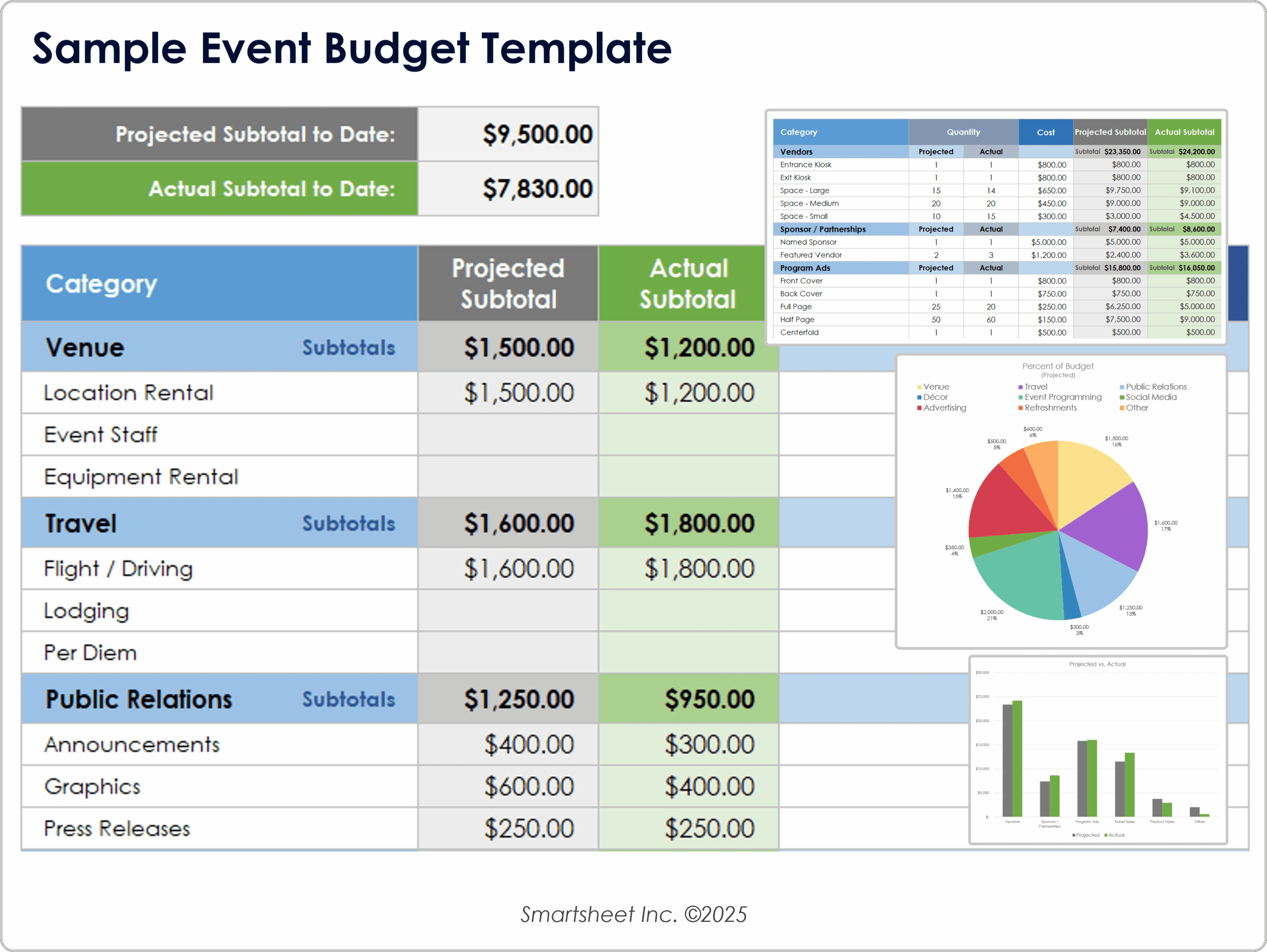 Free Event Budget Templates Excel PDF