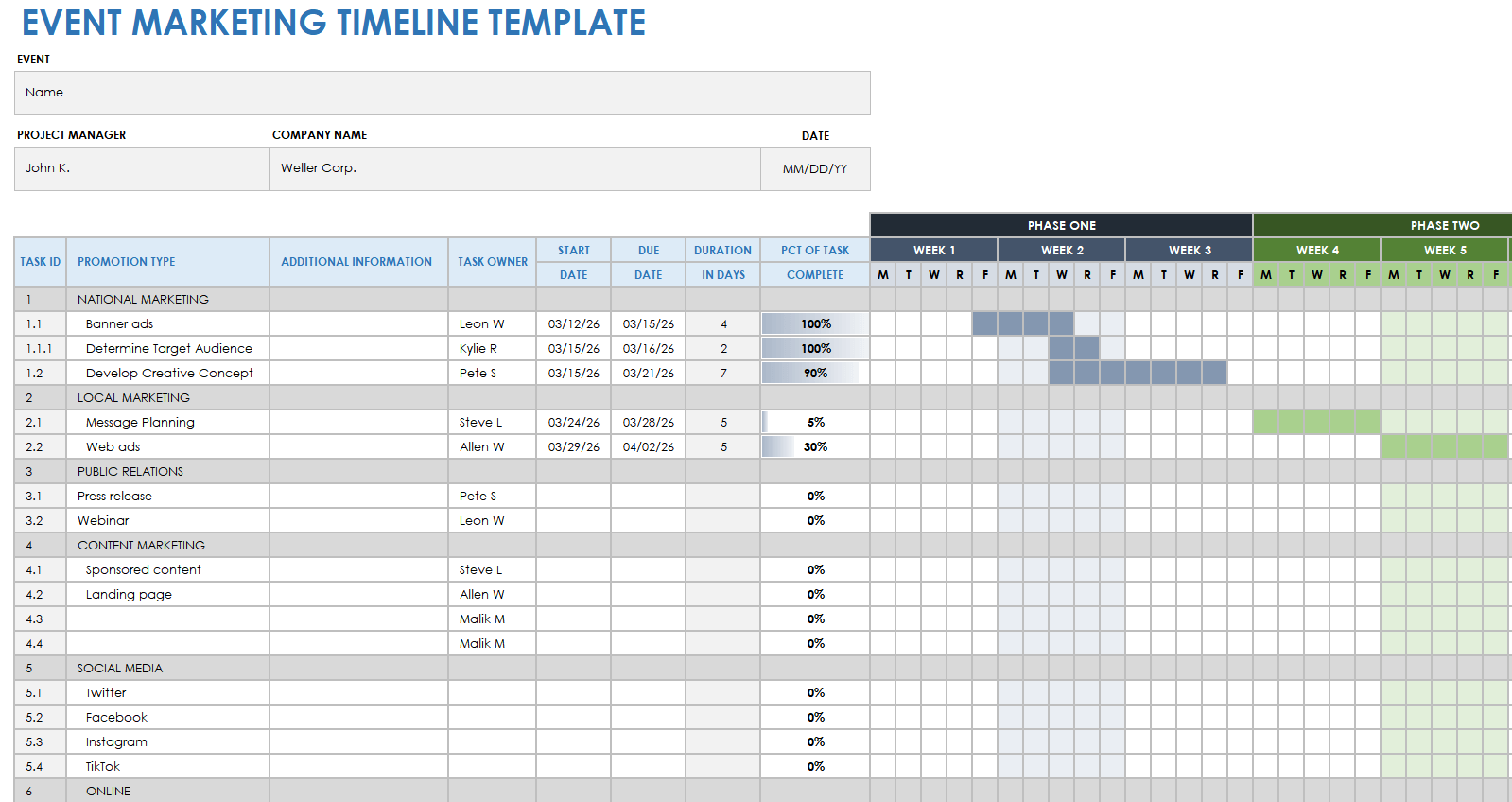 promotion planning template
