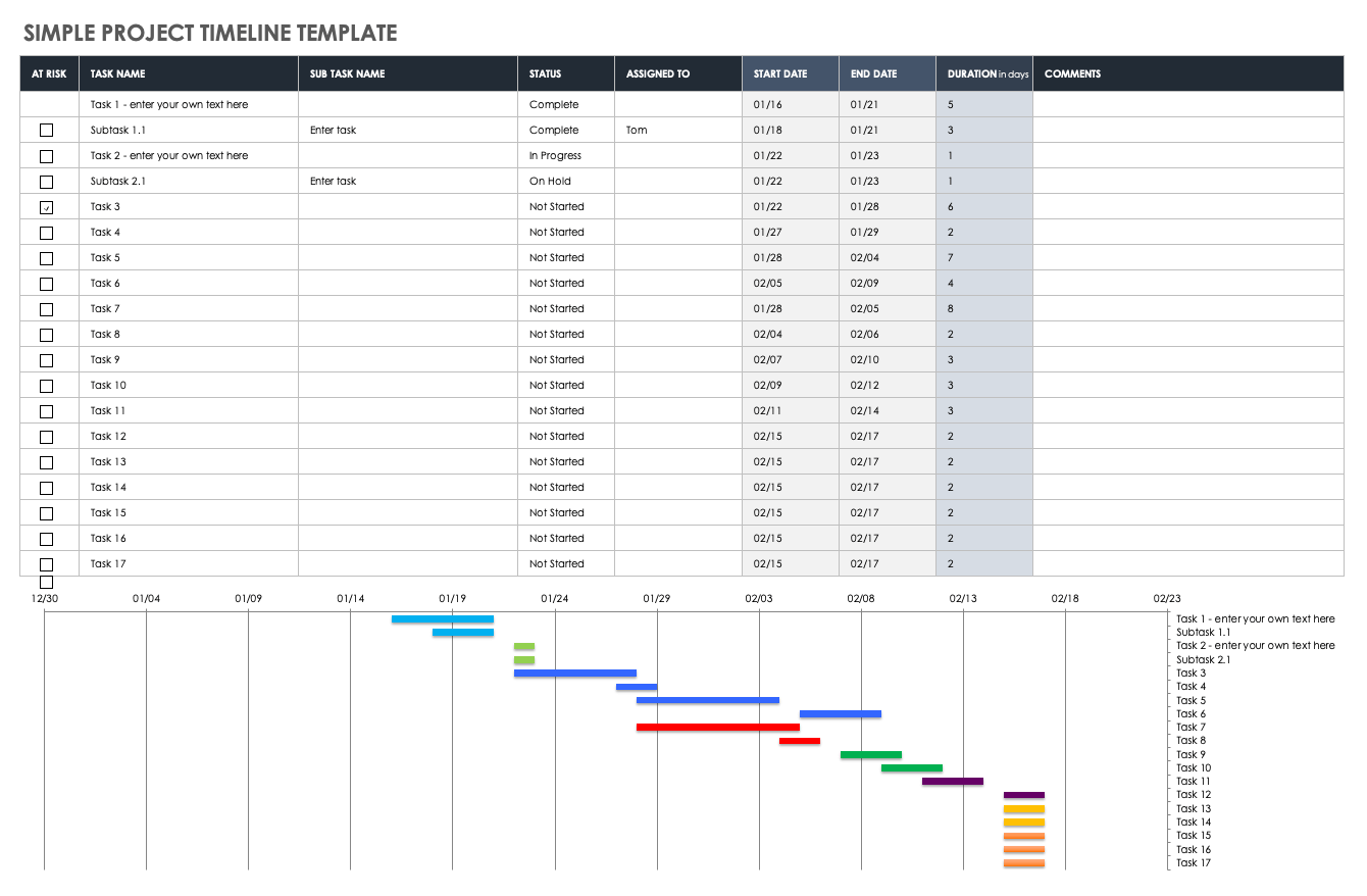 Free Excel Project Timeline Templates Smartsheet