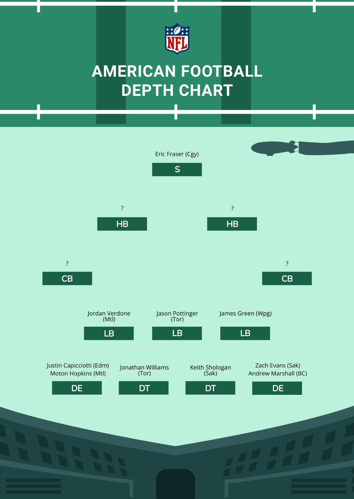 nfl depth charts printable