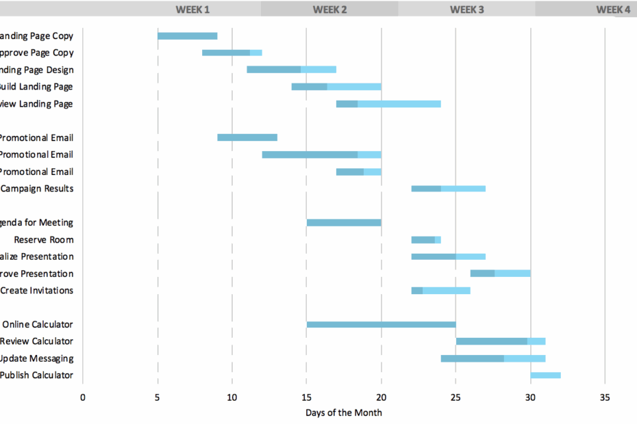 Free Gantt Chart Templates For Excel Download U0026 Customize