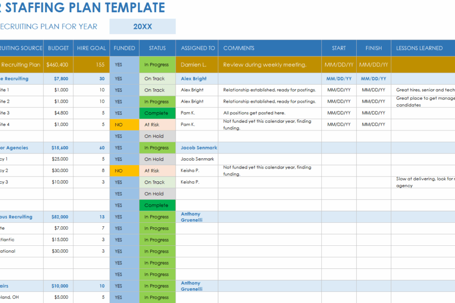 Free HR Project Plan Templates Smartsheet