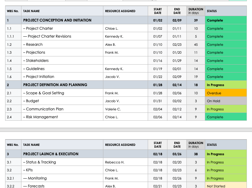 Free Microsoft Word Project Plan Templates Smartsheet
