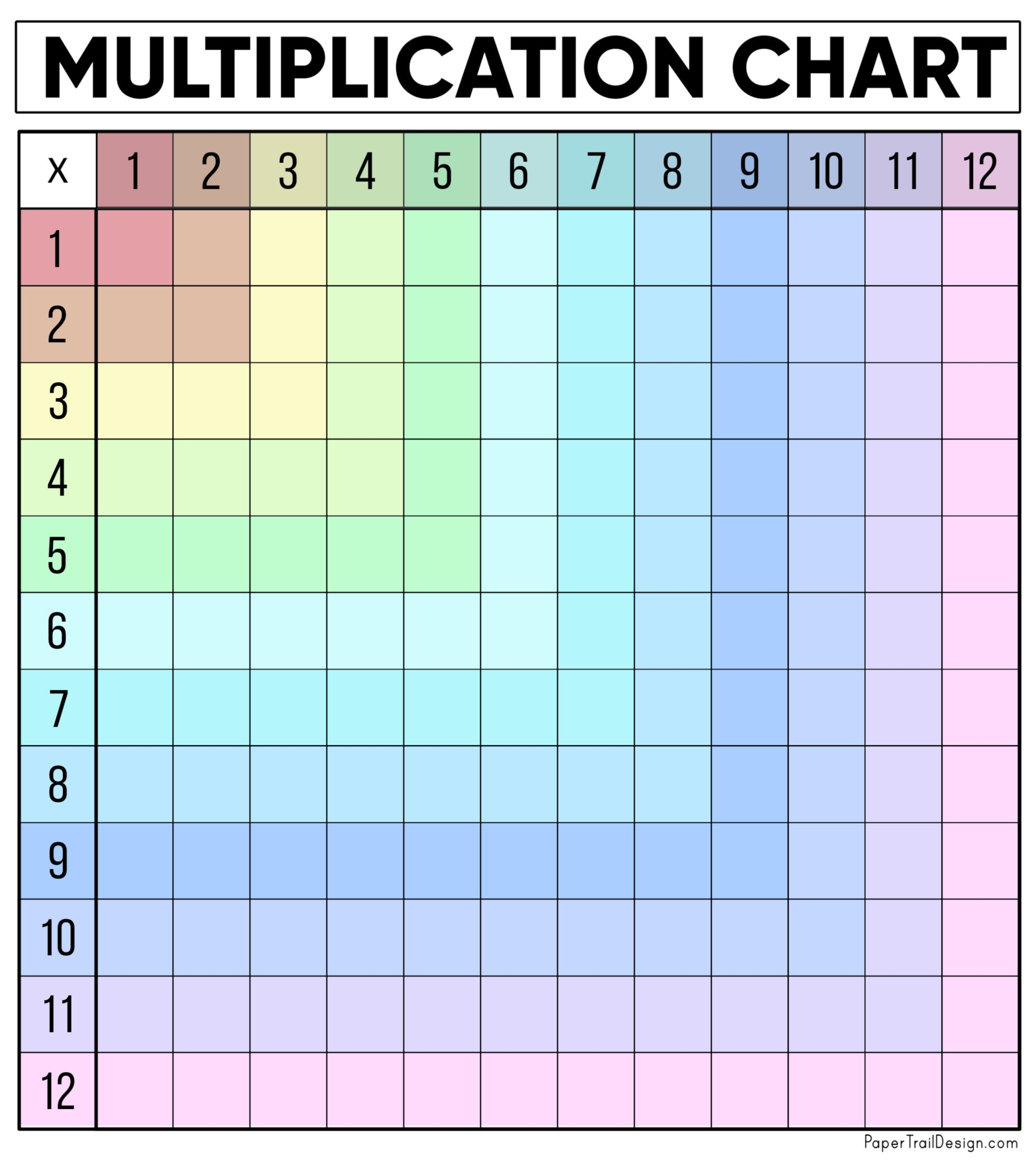 empty multiplication chart printable
