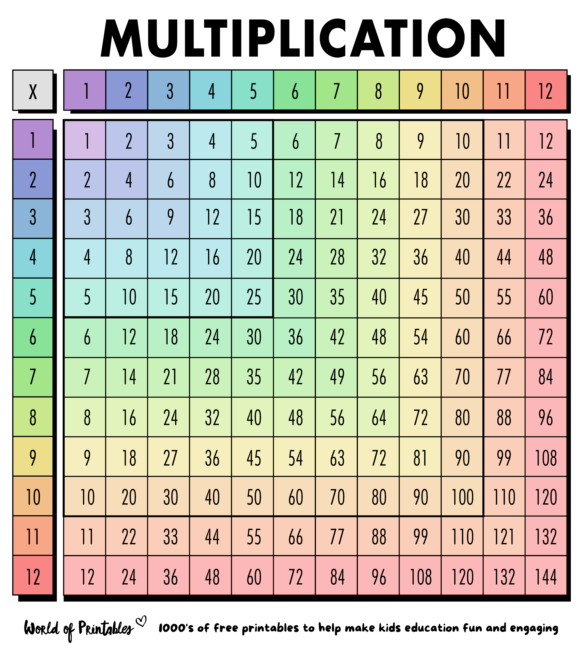 multiplication table printable