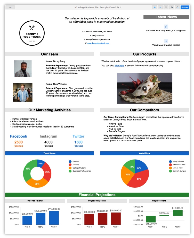 Free One Page Business Plan Templates Smartsheet