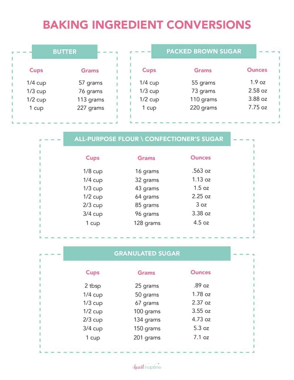 printable metric conversion chart