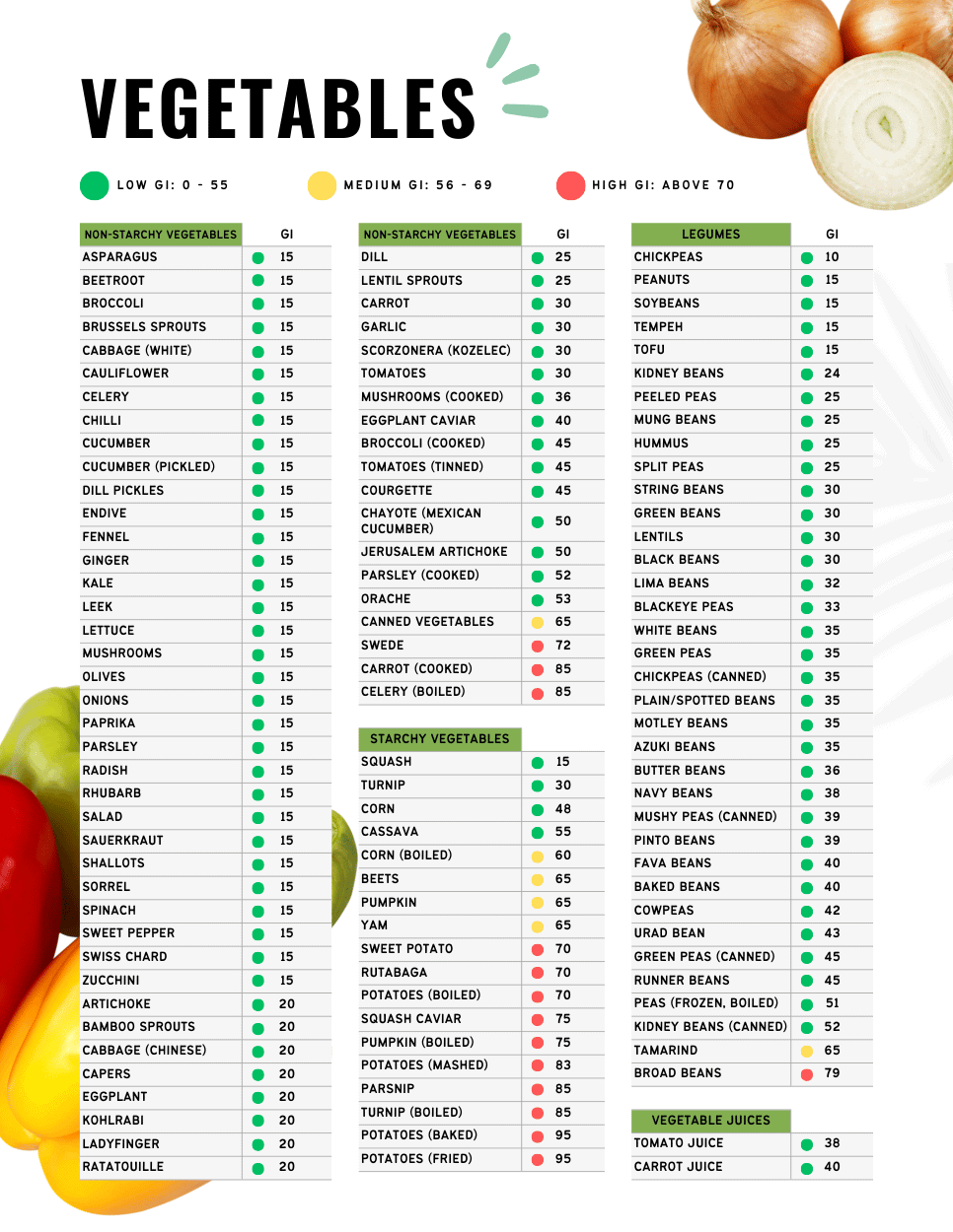 printable glycemic chart
