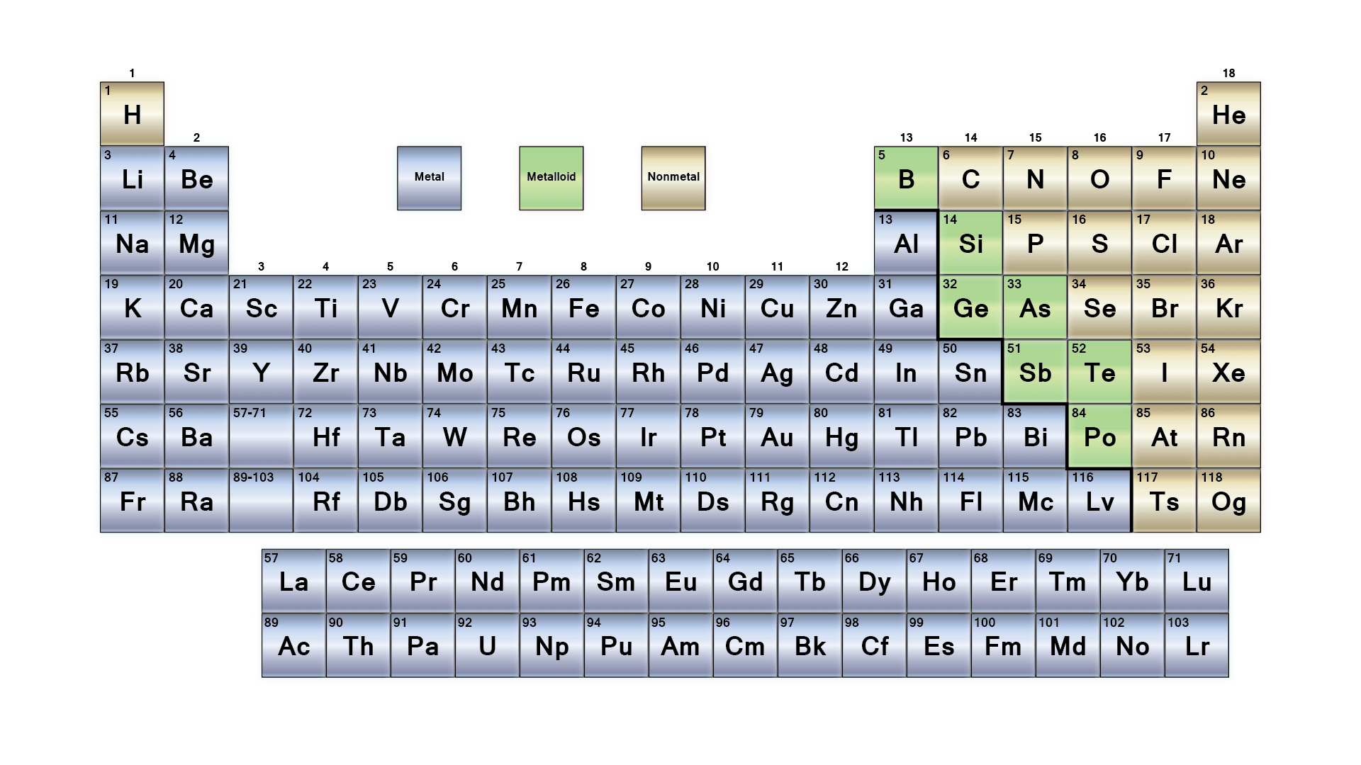 Free Printable Periodic Tables PDF And PNG Science Notes And 