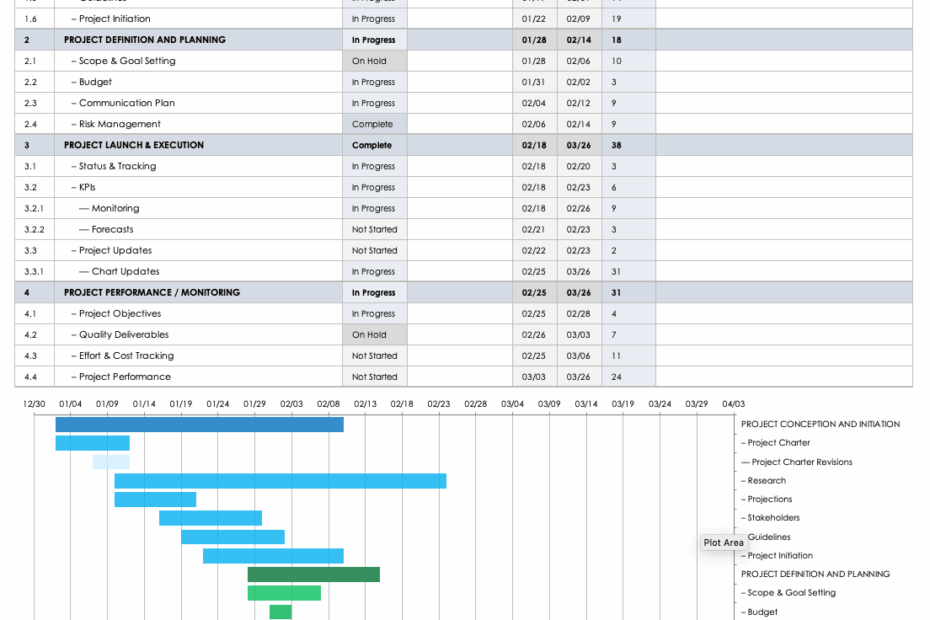 Free Project Management Plan Templates Smartsheet