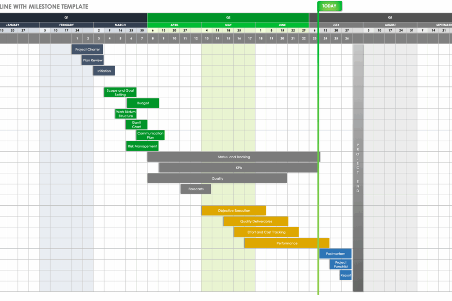 Free Project Milestone Templates Smartsheet
