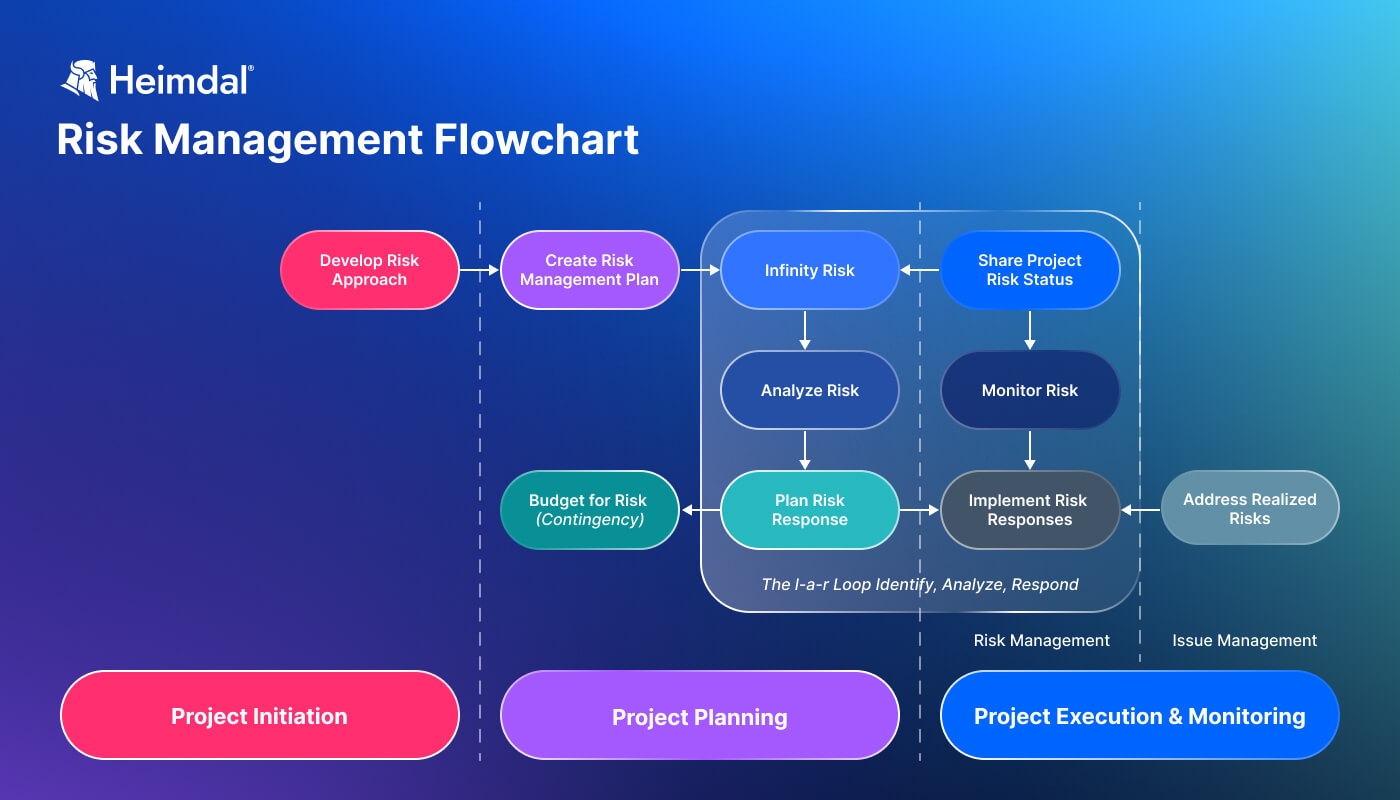 cybersecurity plan template