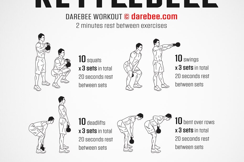 Full Body Kettlebell Workout