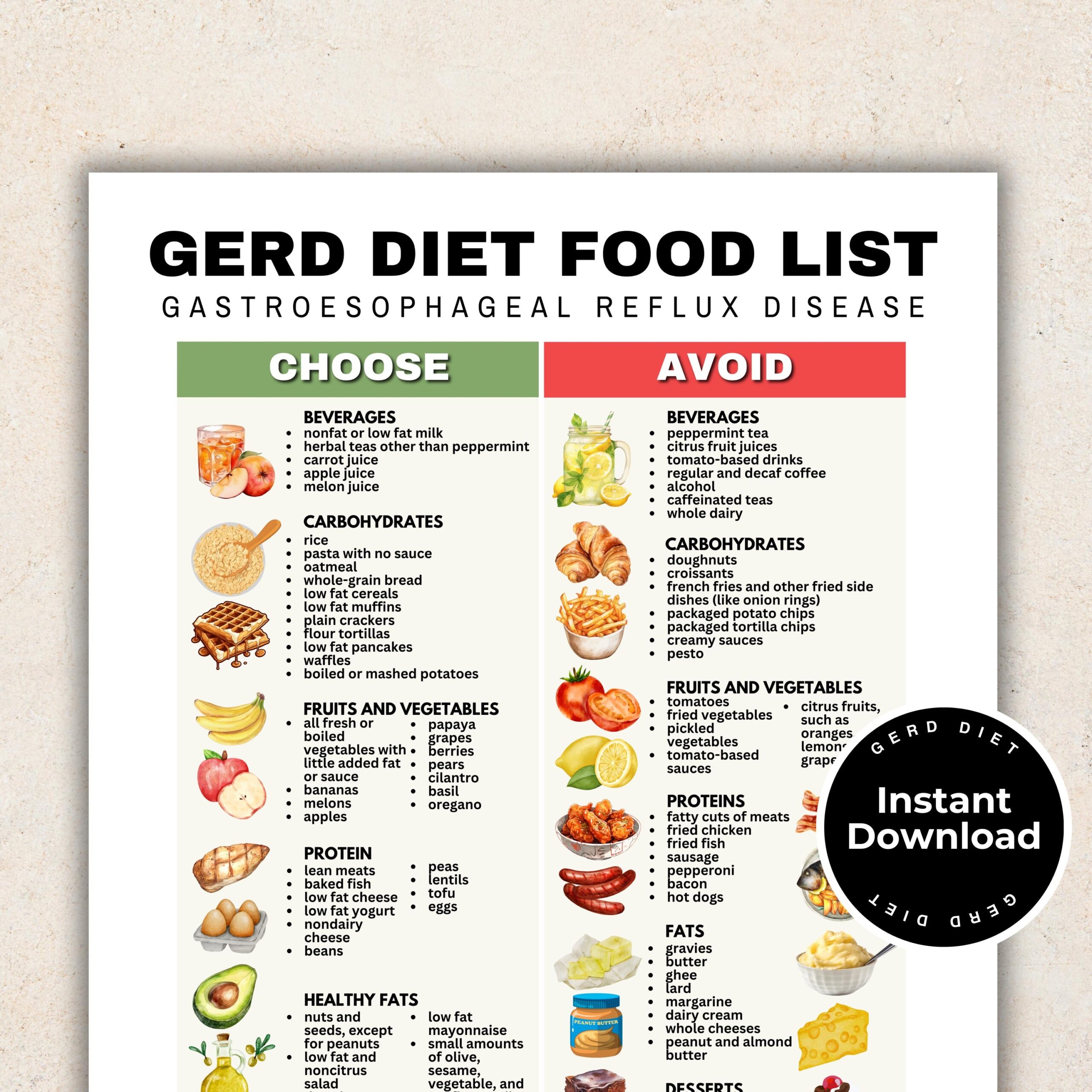 GERD Diet GERD Food List Acid Reflux Grocery List Low Acid Food List For Healthy Gut Stomach Cancer Gastritis Heart Burn Alkaline Diet Etsy