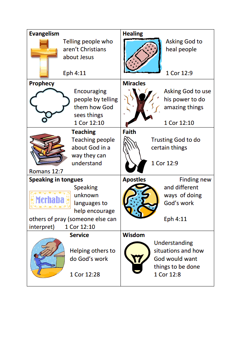Gifts Of The Spirit Sheet pdf Google Drive Gifts Of The Spirit Worksheets Library