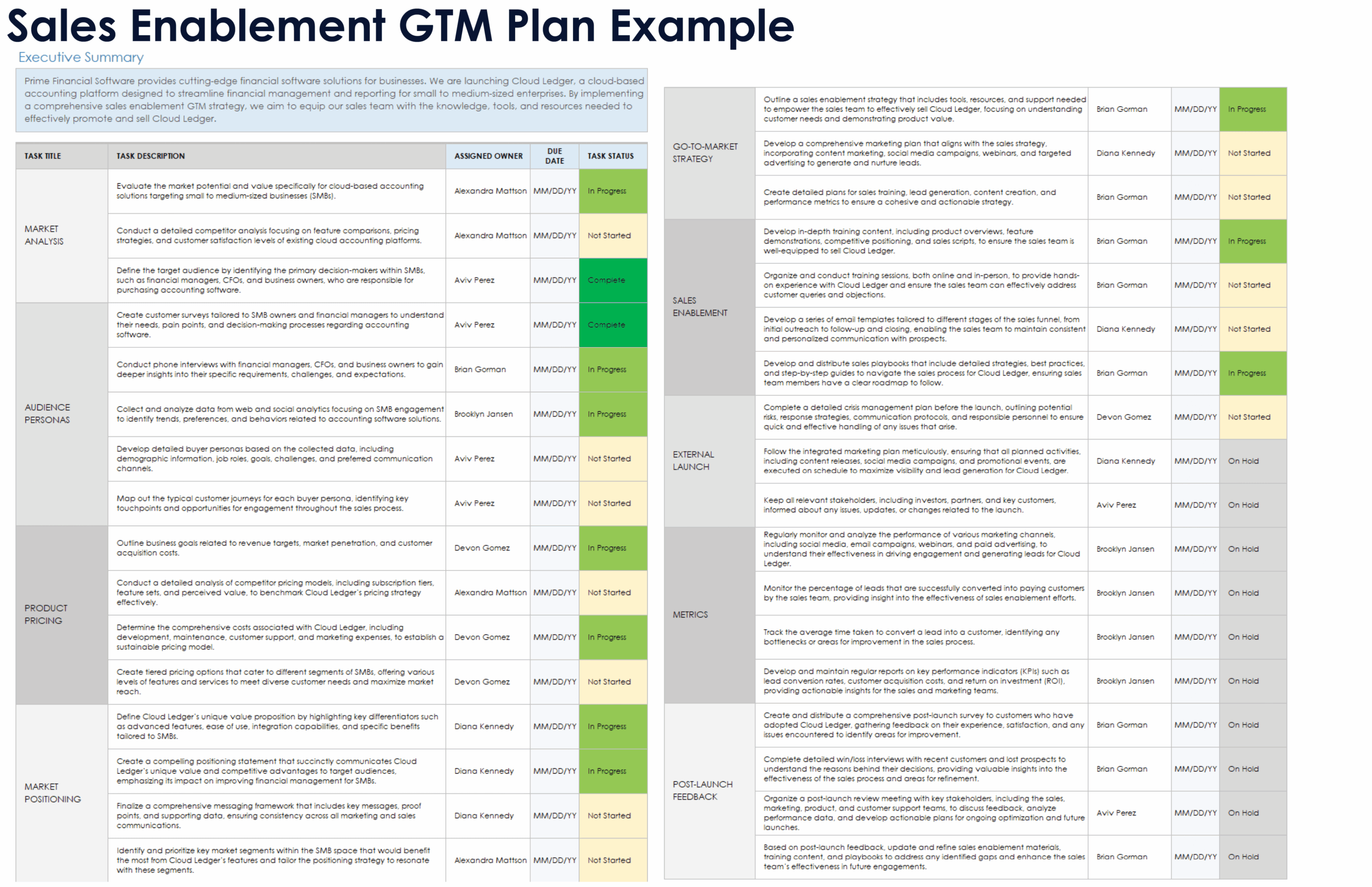 Go to Market Strategy Examples U0026 GTM Plan Samples