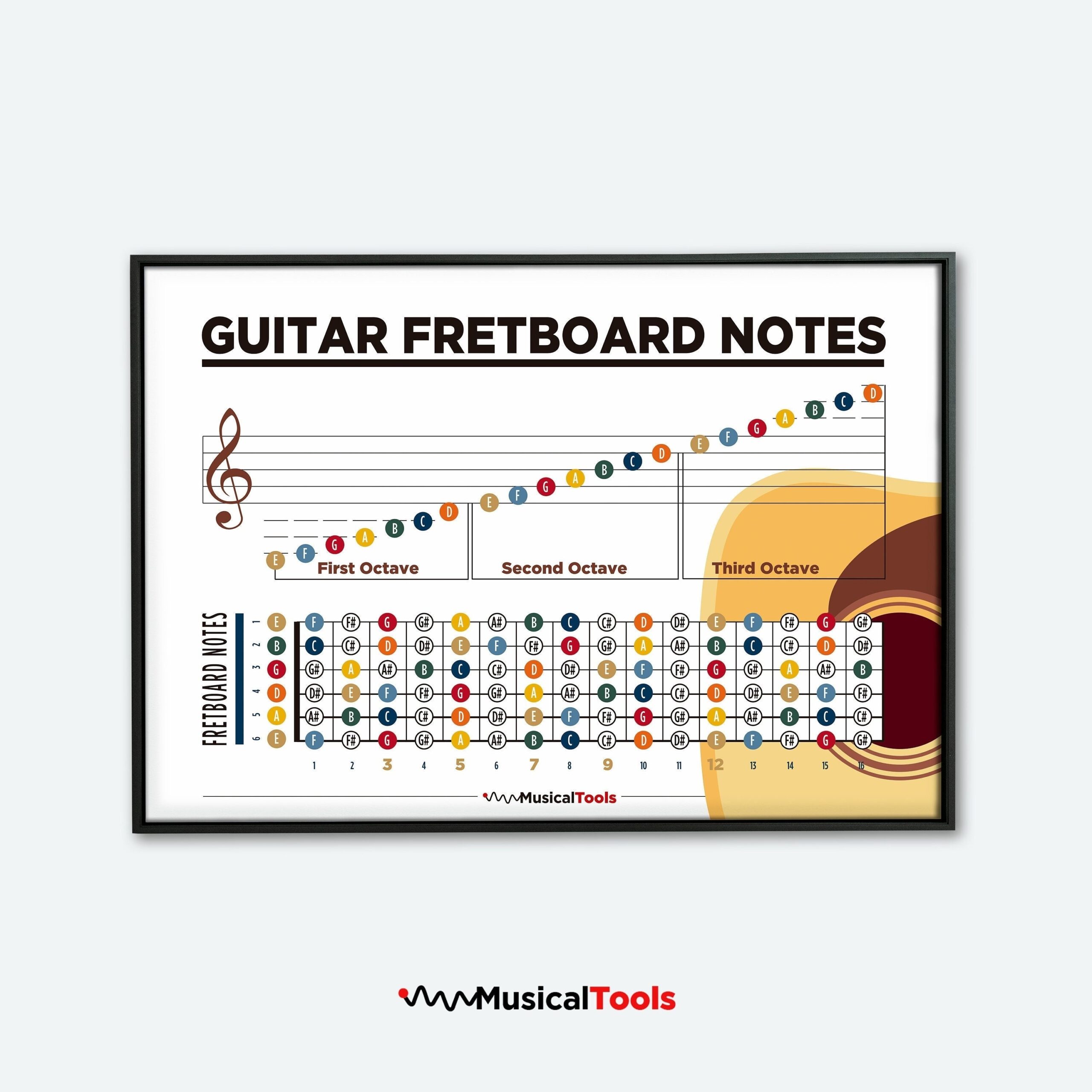 printable guitar fretboard with notes