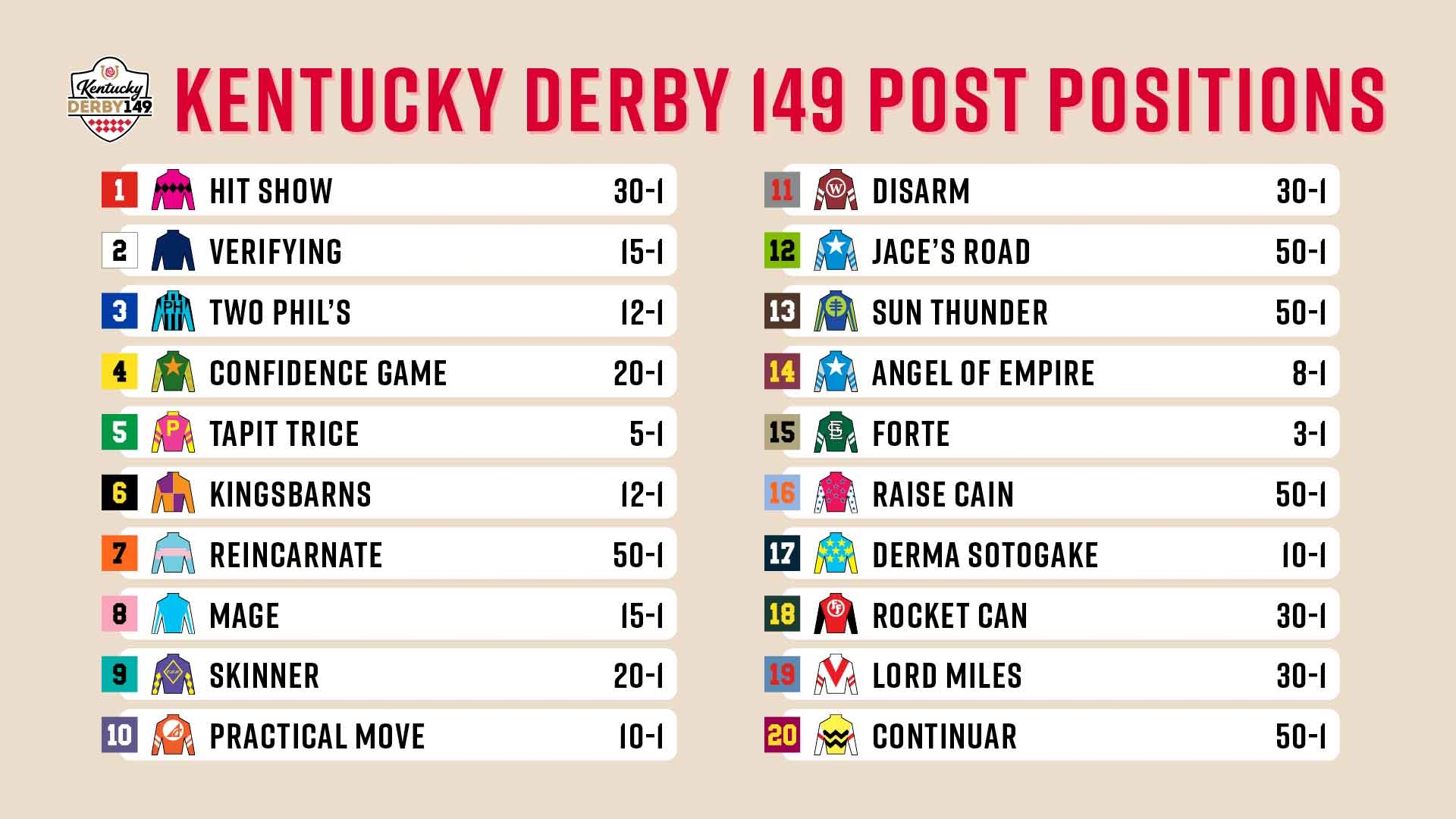 Horses That Are In Kentucky Derby Lineup Full Field 2023 KY 