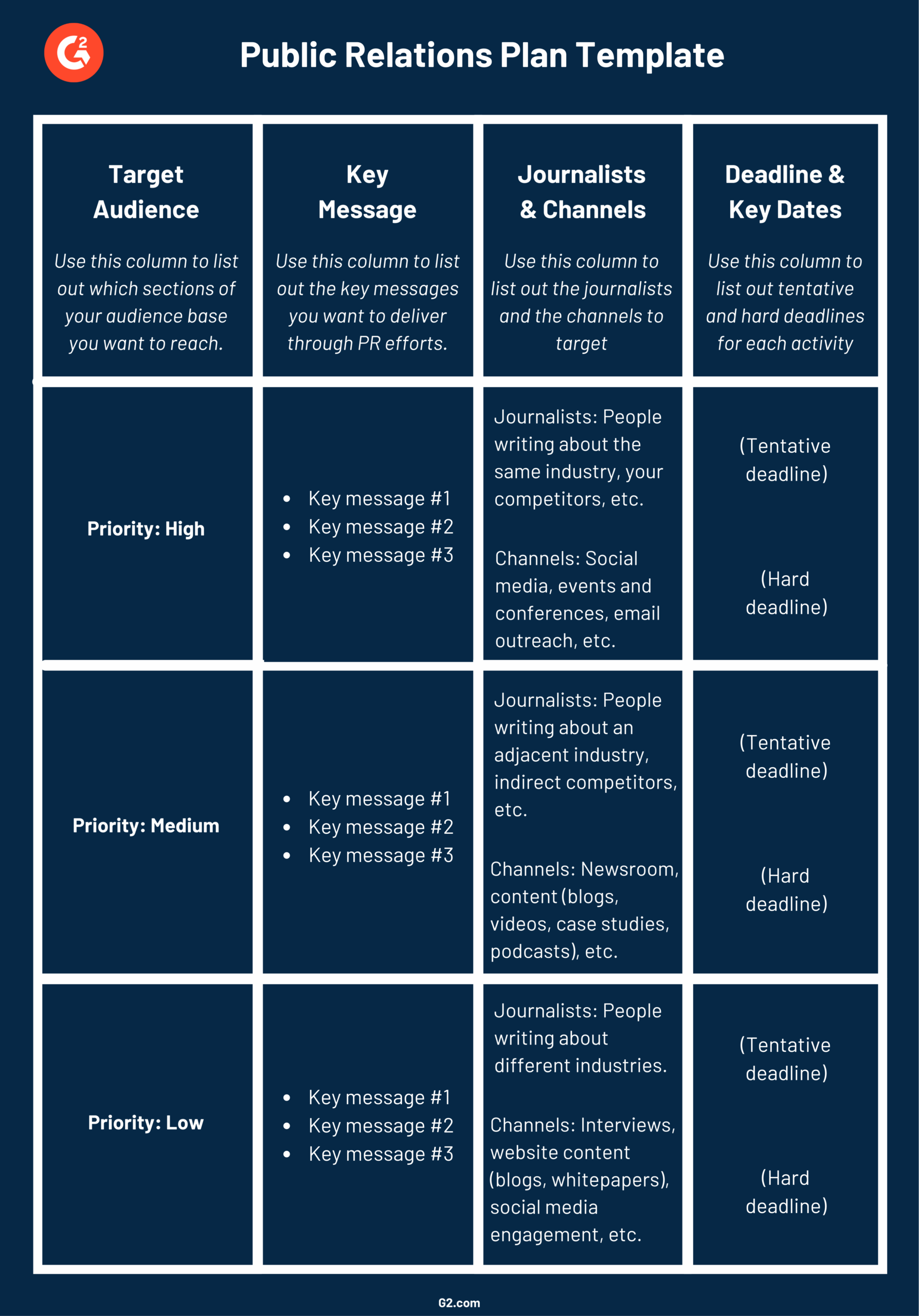public relations planning template