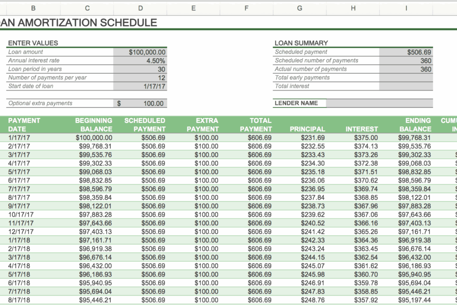 How To Create An Amortization Schedule Smartsheet
