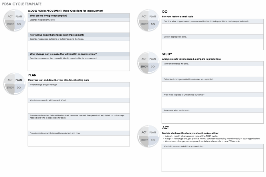 How To Implement PDSA In Your Organization Smartsheet