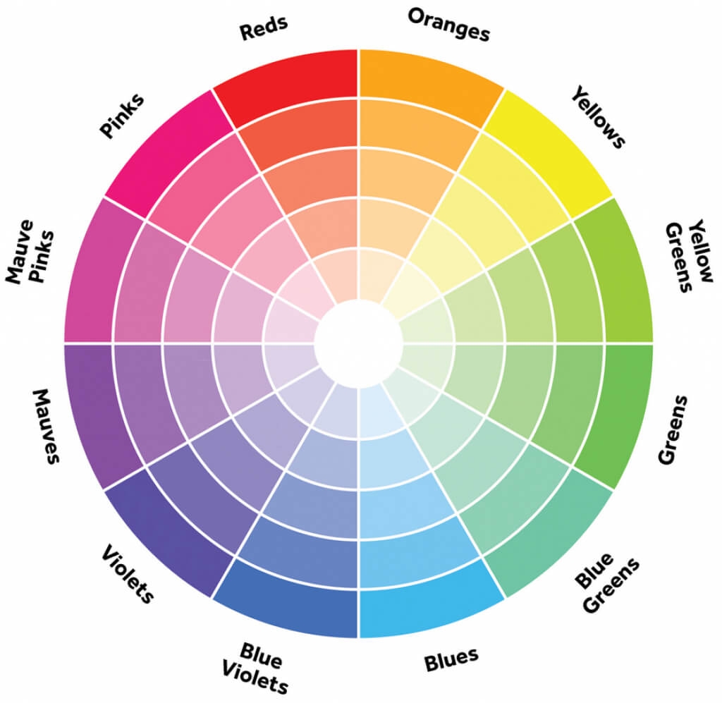 picture inverter color