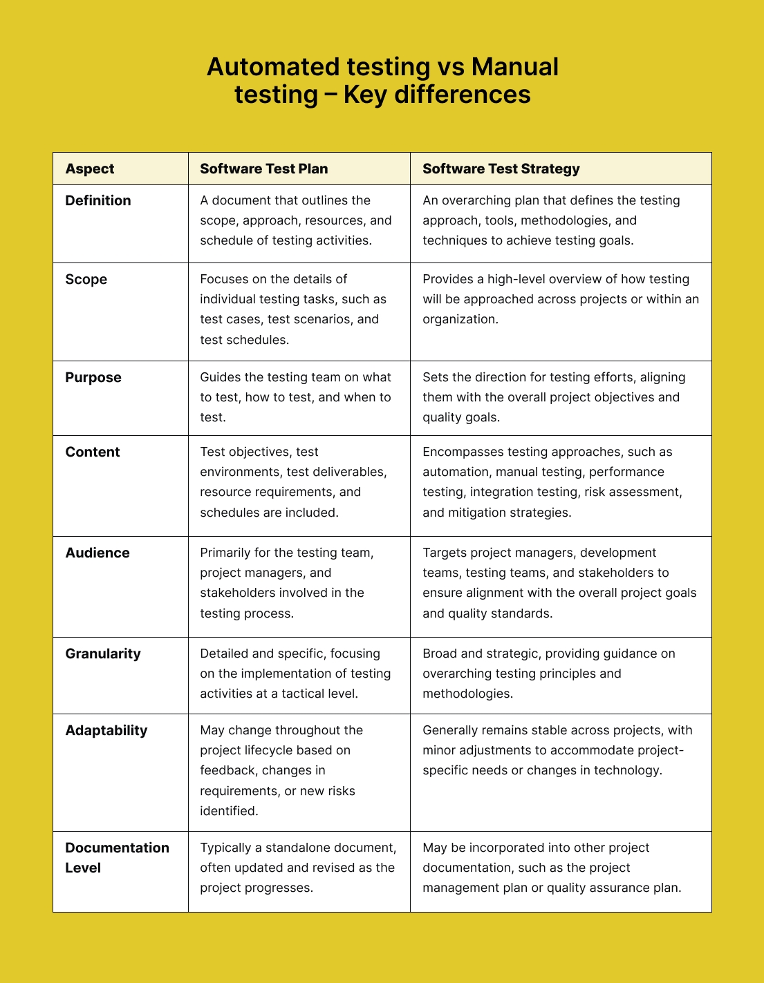 qa test plan template