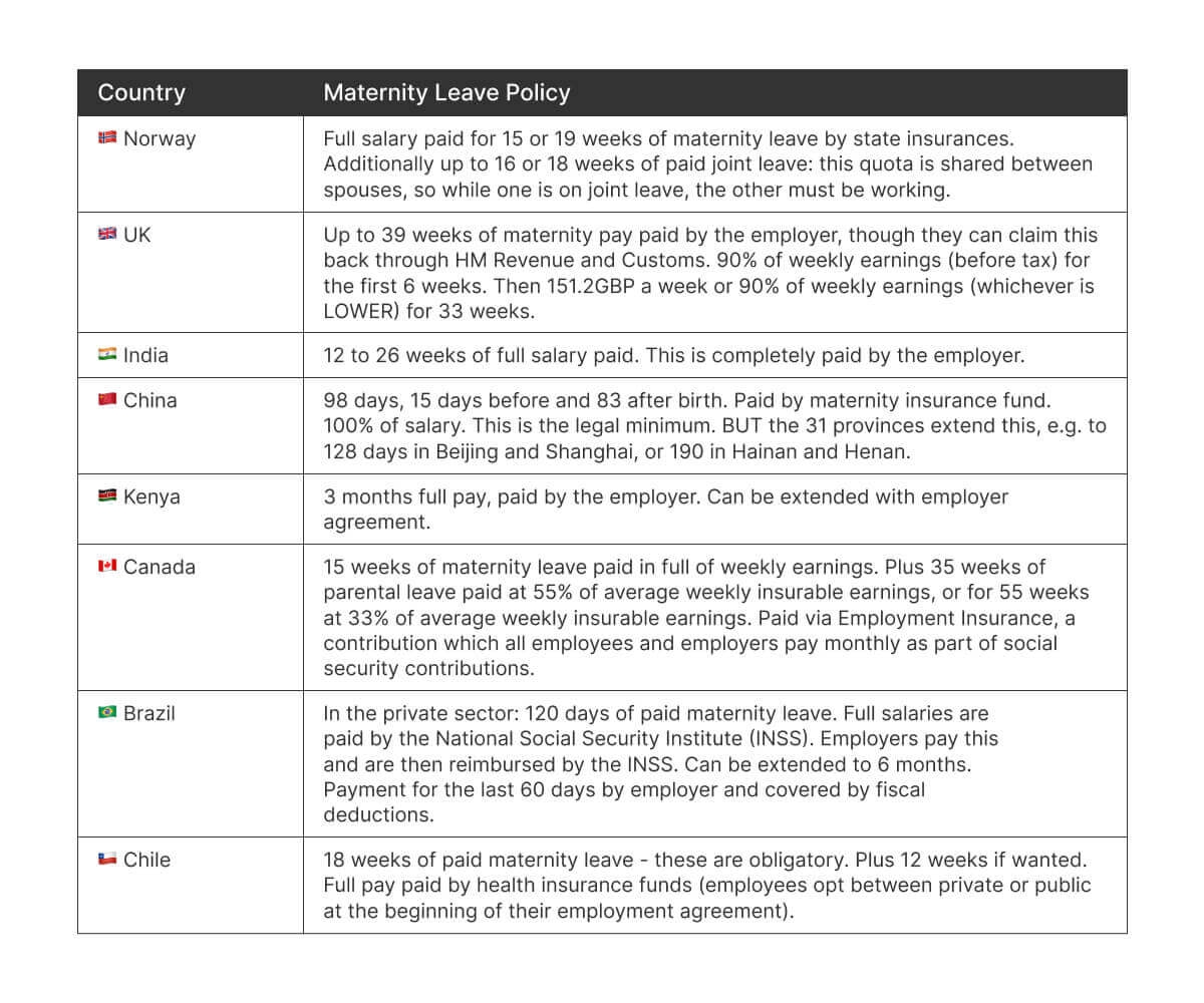 How To Write Maternity Leave Email Tech