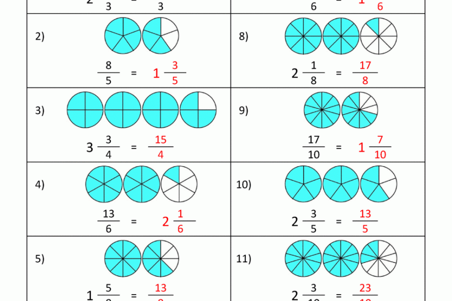 Improper Fraction Worksheets