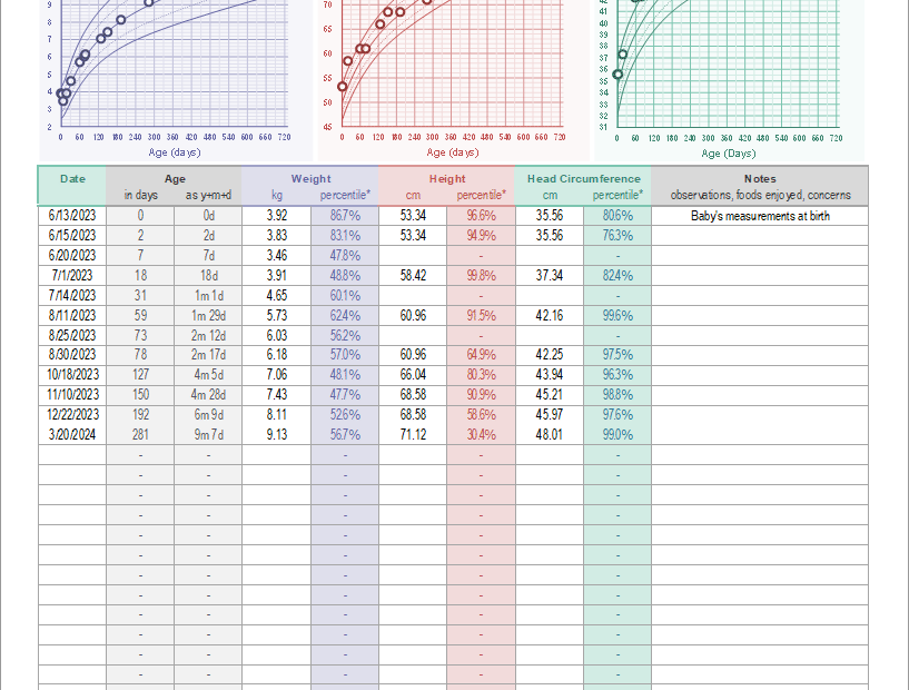 Infant Growth Chart For Boys And Girls