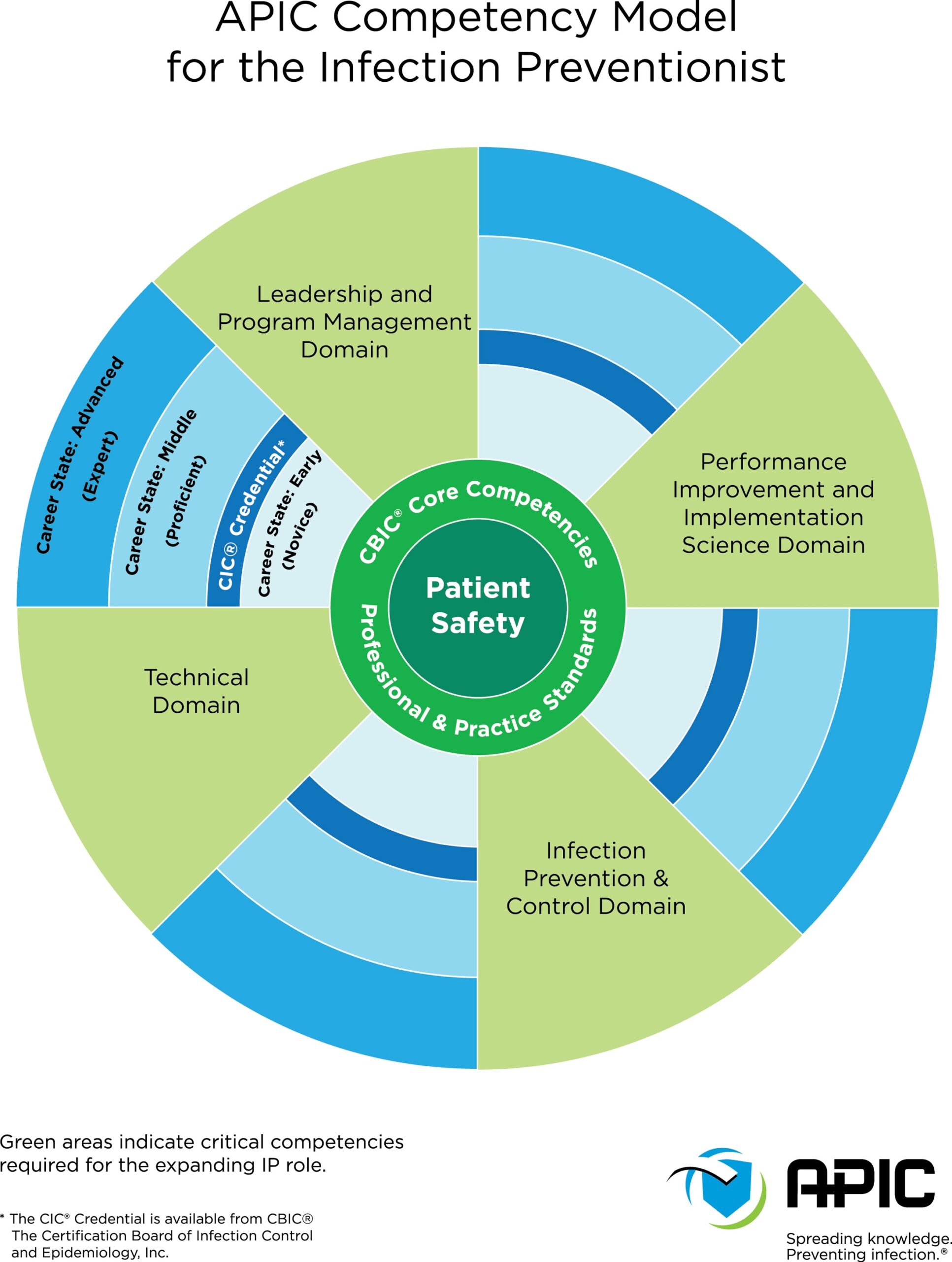 infection control plan template