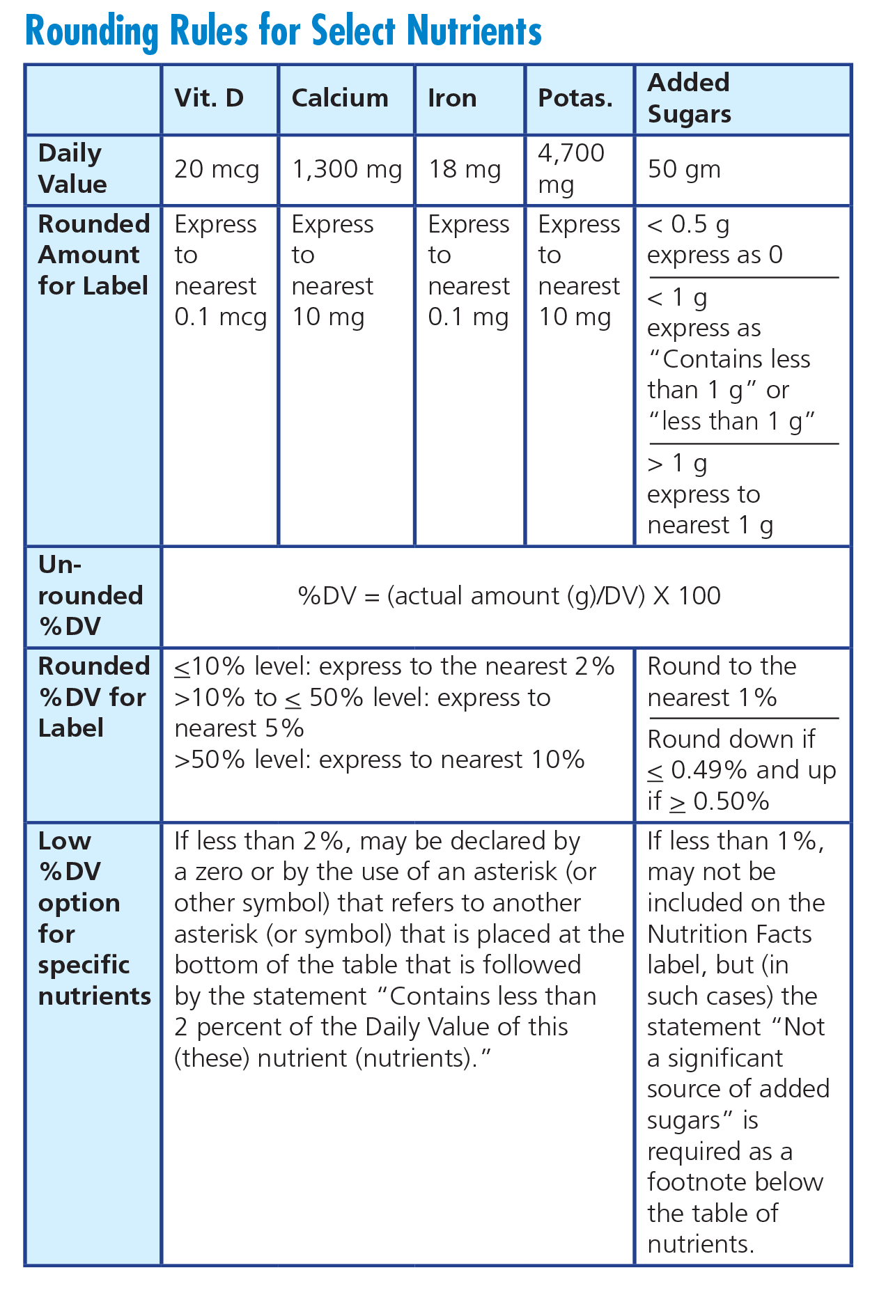 nutrition facts label worksheet