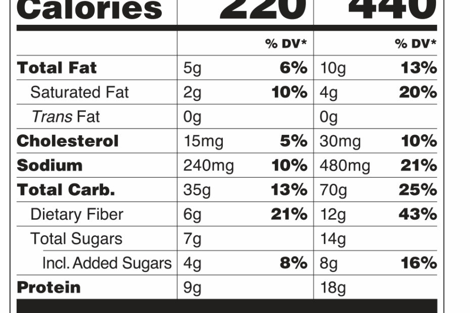 Introducing The Nutrition Facts Label Curriculum Matrix