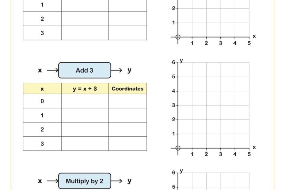 Introduction To Graphing Linear Functions Worksheet Fun And Engaging 8th Grade PDF Worksheets