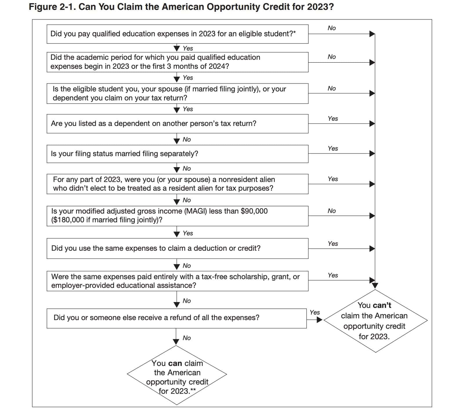 IRS Form 8863 Instructions