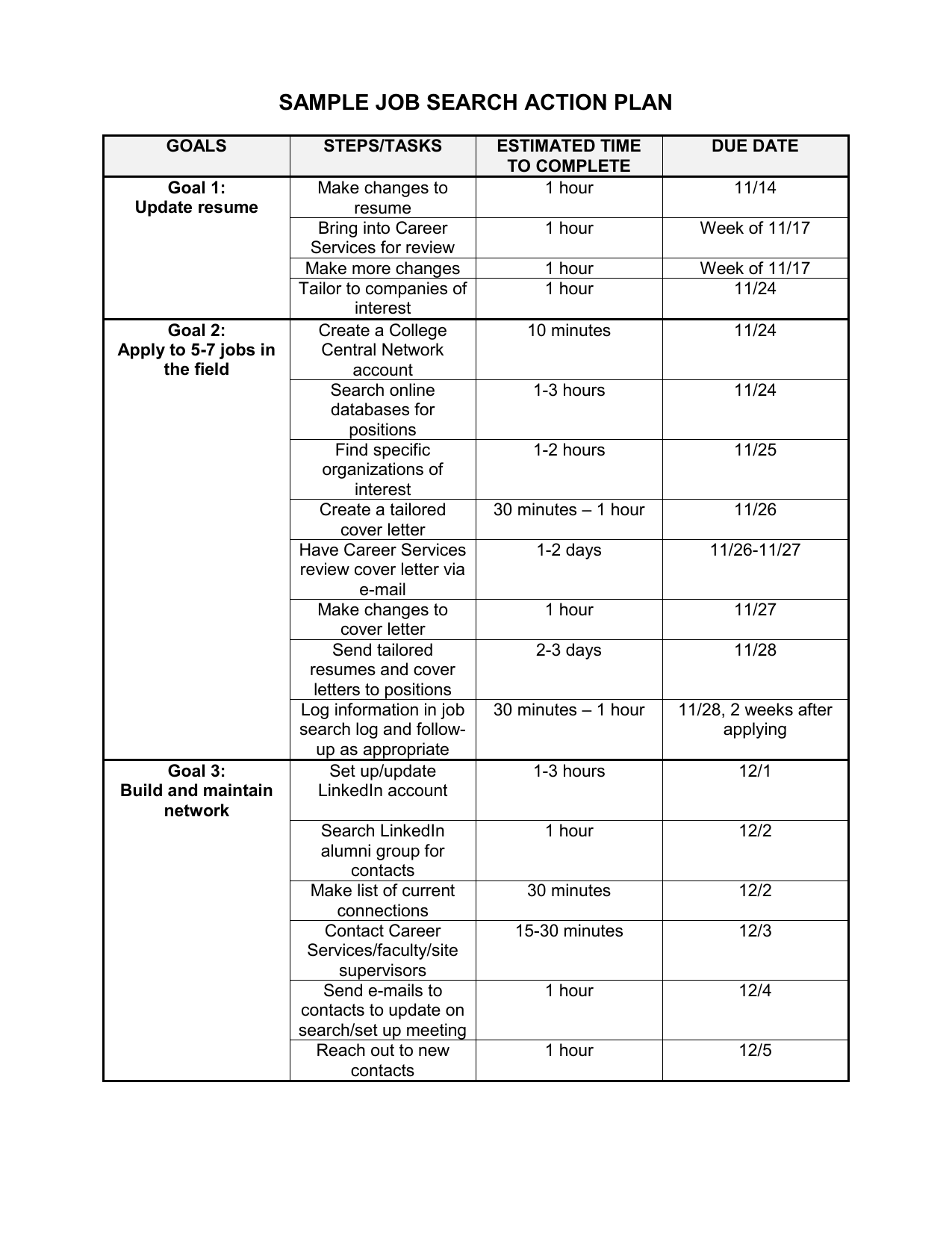 Job Search Action Plan Resume Applications Networking